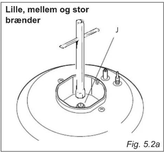 Lille, mellem og stor brænder J Fig. 5.2a