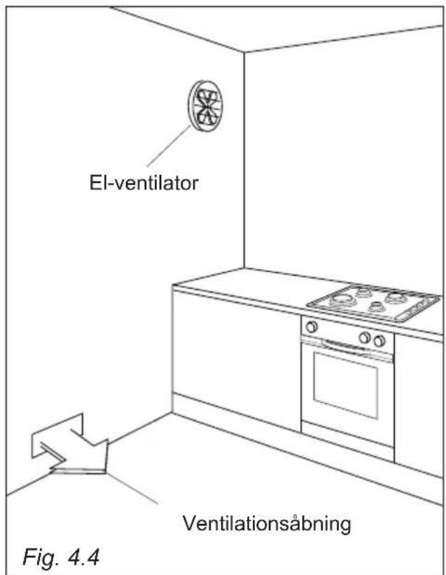 El-ventilator Ventilationsåbning Fig. 4.4