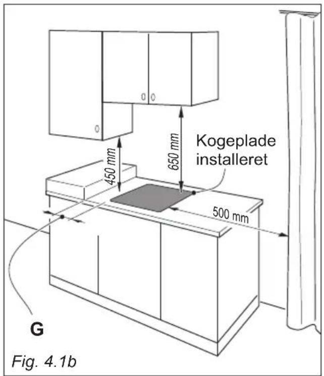Kogeplade installeret 450 mm 650 mm 500 mm G Fig. 4.1b