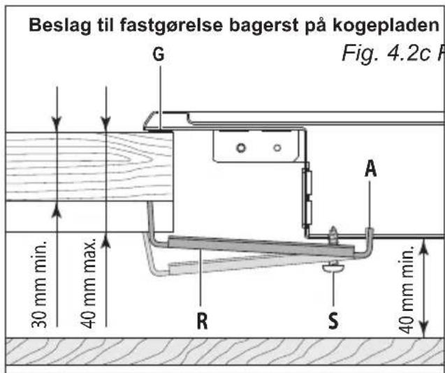 Beslag til fastgørelse bagerst på kogepladen Fig. 4.2c F G A 30 mm min. 40 mm max. R S 40 mm min.