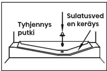 Tyhjennysputki Sulatusveden keräys