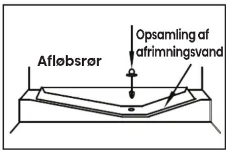 Afløbsrør Opsamling af afrimningsvand