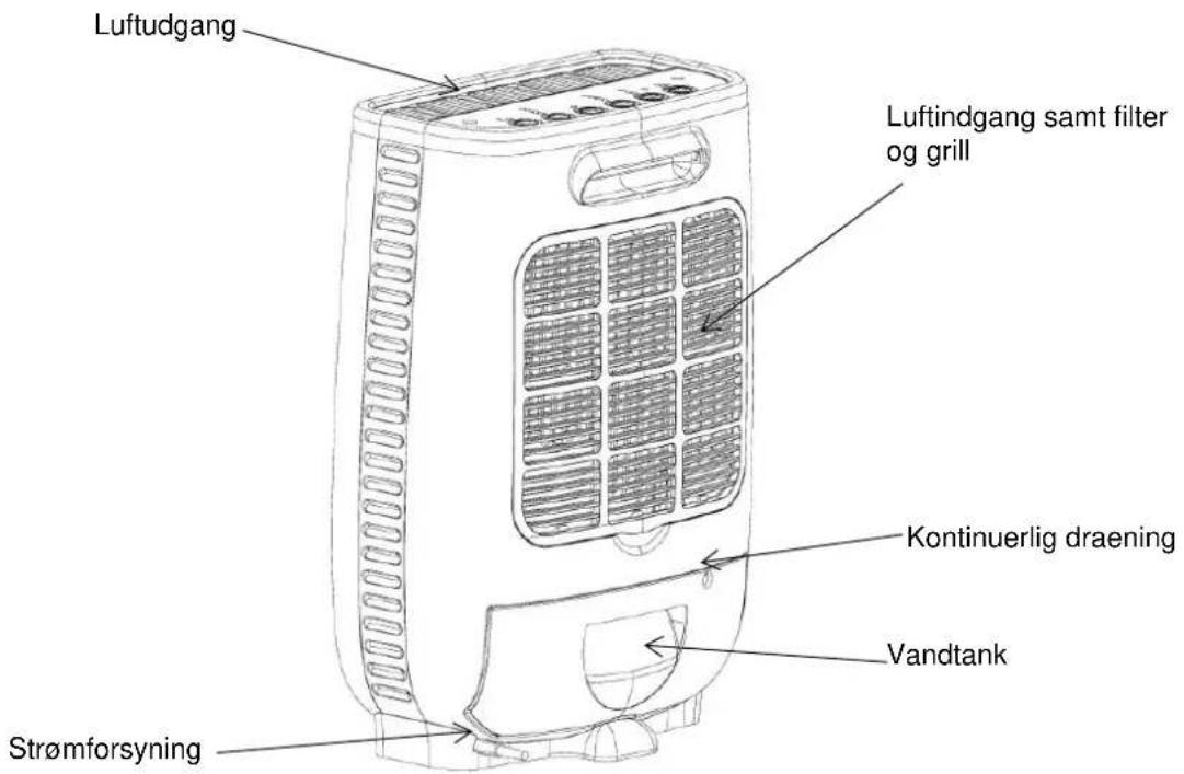 Luftudgang Luftindgang samt filter og grill Kontinuerlig draening Vandtank Strømforsyning