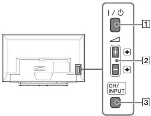 I / 功 1 2 CH/ INPUT 3