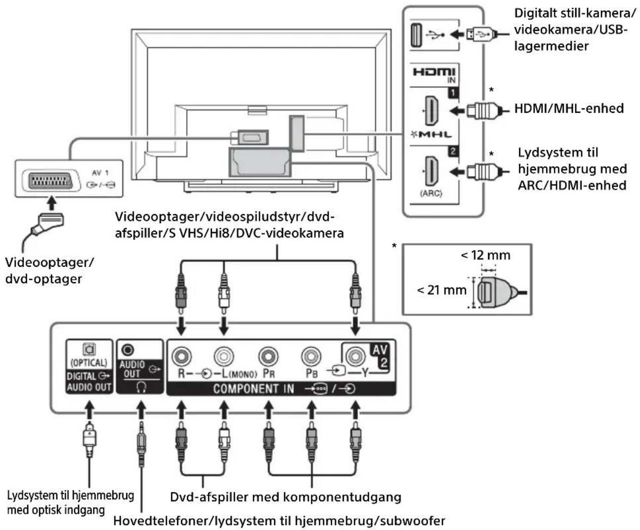 SONY KDL-40R450B - Tilslutningsdiagram - 1
