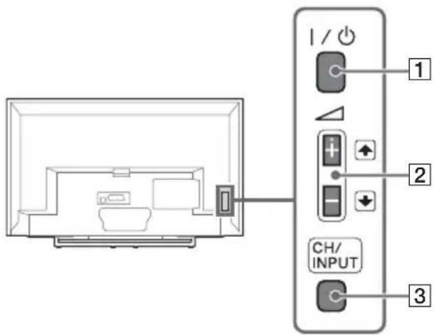I / 功 1 2 CH/ INPUT 3