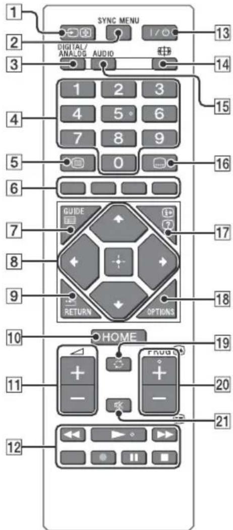 SYNC MENU DIGITAL/ ANALOG AUDIO 13 14 15 16 GUIDE 17 RETURN OPTIONS 18 HOME 19 20 21