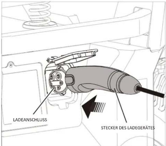 LADEANSCHLUSS STECKER DES LADEGERÄTES
