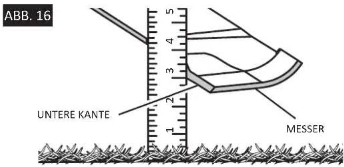 ABB. 16 5 4 3 2 1 UNTERE KANTE MESSER