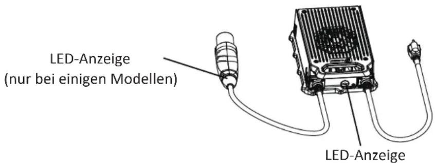 LED-Anzeige (nur bei einigen Modellen) LED-Anzeige