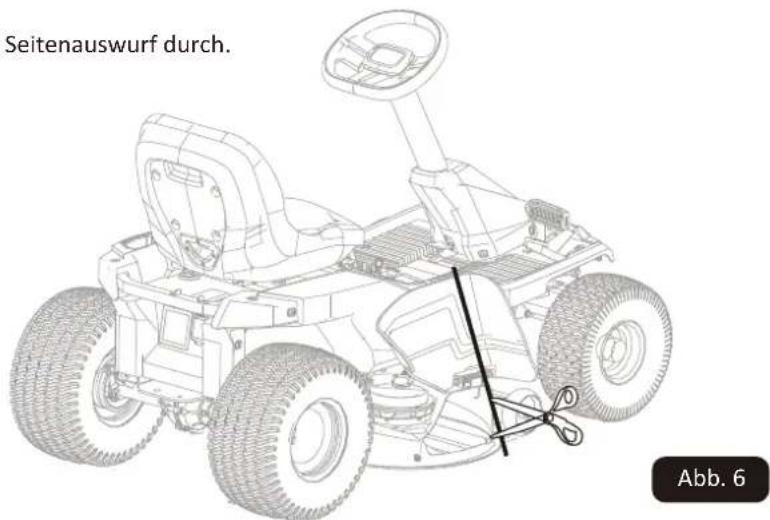 Seitenauswurf durch. Abb. 6