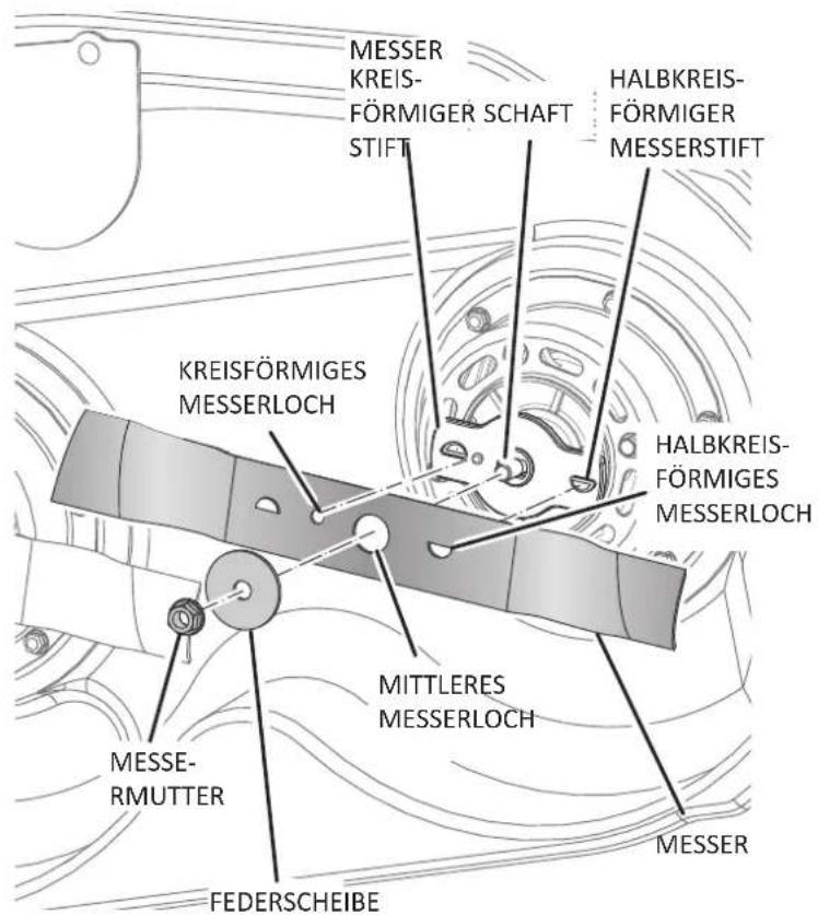 MESSER KREIS- FÖRMIGER SCHAFT STIFT HALBKREIS- FÖRMIGER MESSERSTIFT KREISFÖRMIGES MESSERLOCH HALBKREIS- FÖRMIGES MESSERLOCH MITTLERES MESSERLOCH MESSE- RMUTTER MESSE- RMTTER MESSE- RMTTER FEDERSCHEIBE