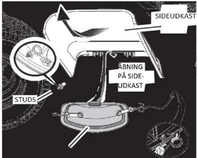 SIDEUDKAST ABNING PÅ SIDE- UDKAST STUDS