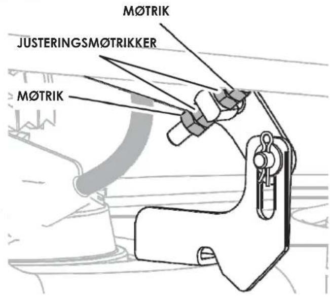 M∅TRIK JUSTERINGSM∅TRIKKER M∅TRIK