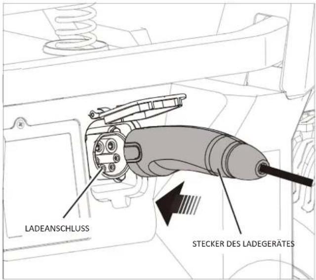 LADEANSCHLUSS STECKER DES LADEGERÄTES