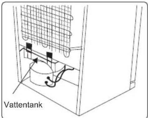Vattentank