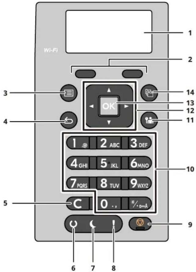 Wi-Fi 1 2 3 4 OK 1 @ 2 ABC 3 DEF 4 GHI 5°JKL 6MNO 7 PQRS 8 TUV 9WXYZ C 0 . , */ o+A 5 6 7 8 9