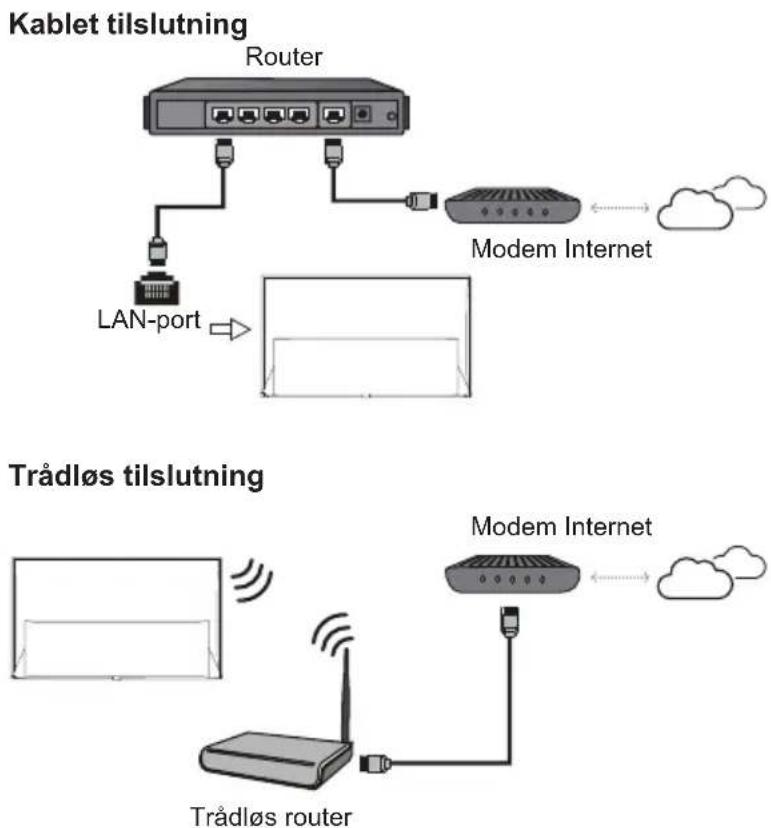 TCL 55MQLED75K - Strømforsyning og tilslutning af antenne - 3