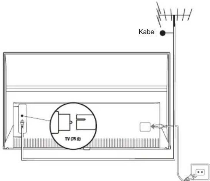 Kabel TV (75 Ω)