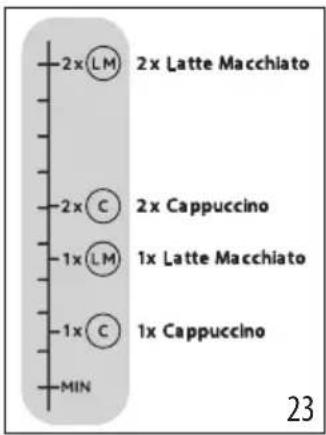 2x LM 2x Latte Macchiato 2x C 2x Cappuccino 1x LM 1x Latte Macchiato 1x C 1x Cappuccino MIN 23