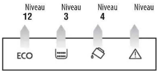 Niveau 12 Niveau 3 Niveau 4 Niveau ECO