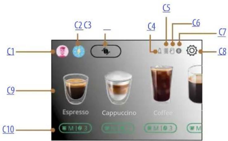 C1 C2 C3 C4 C5 C6 C7 C8 C9 Espresso Cappuccino Coffee C10 M 10 3 M 10 3 M