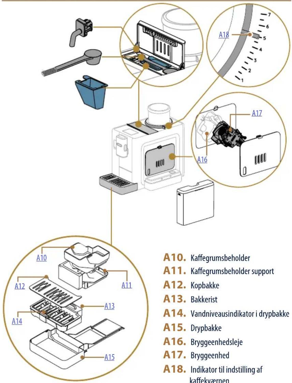 A10. Kaffegrumsbeholder A11. Kaffegrumsbeholder support A12. Kopbakke A13. Bakkerist A14. Vandniveausindikator i drypbakke A15. Drypbakke A16. Bryggeenhedsleje A17. Bryggeenhed A18. Indikator til indstilling af kaffekværnen