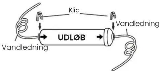 Klip Vandledning UDL∅B Vandledning