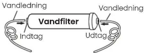 Vandledning Vandfilter Indtag Udtag Vandledning