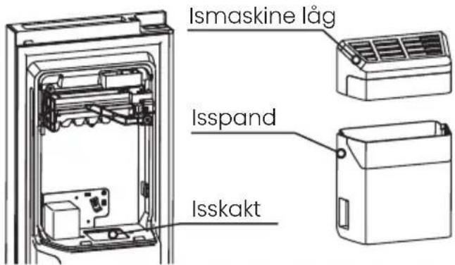 Ismaskine låg Isspand Isskakt