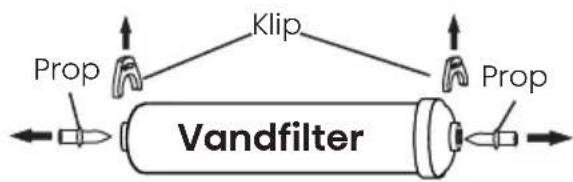Prop Klip Prop Vandfilter