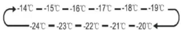 HISENSE RS818N4IIE - "Temperaturkontrol i fryseren" - 1