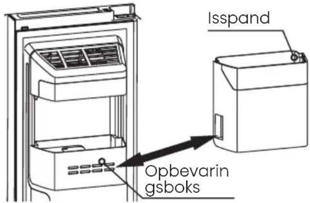 Isspand Opbevarin gsboks