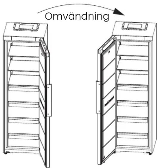 Omvändning