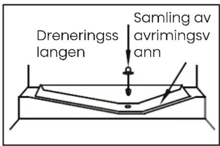 Dreneringss langen Samling av avrimingsv ann