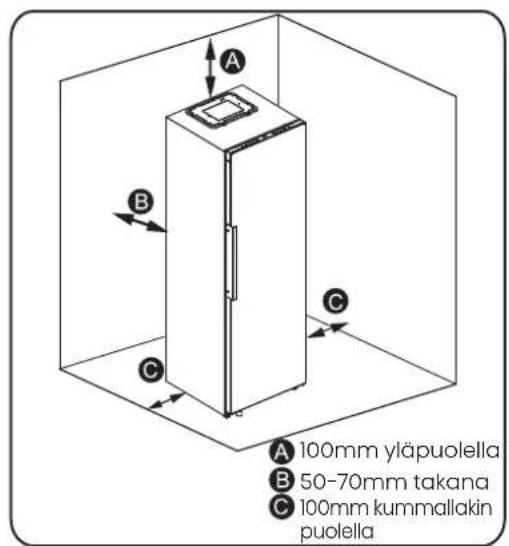 A B C 100mm yläpuolella B 50-70mm takana C 100mm kummallakin puolella
