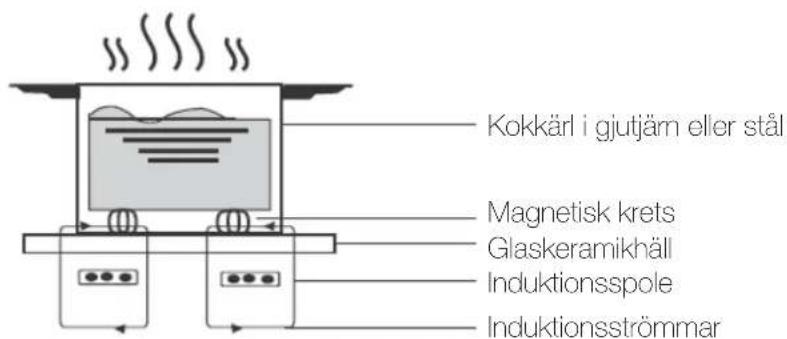 Ecotronic EIP590 - Så fungerar det - 1