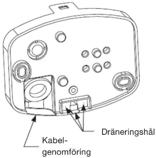 Kabel- genomföring Dräneringshål