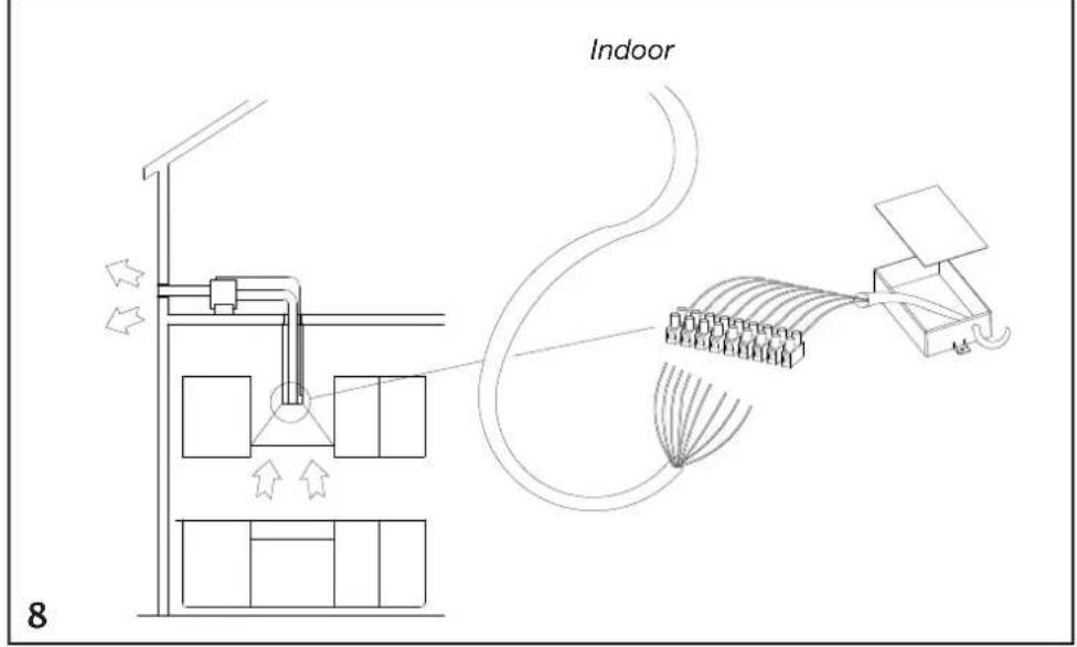 Indoor 8