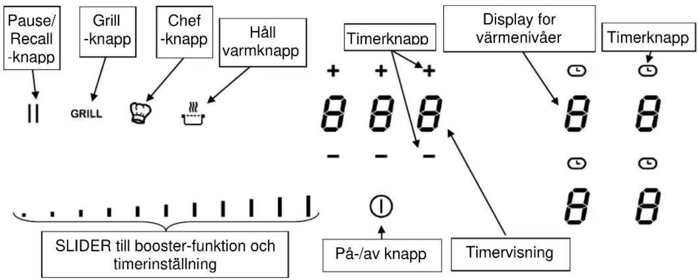 Witt WIMP 828 - Betjäningspanel - 1