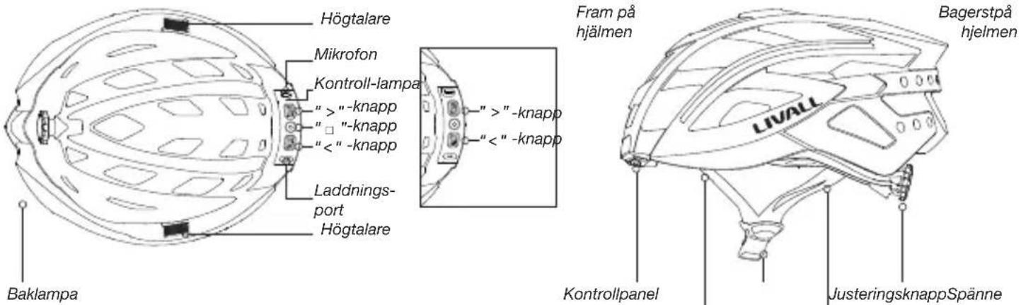 Högtalare Mikrofon Kontroll-lampa ">"-knapp ">"-knapp ">"-knapp "Laddnings- port Högtalare Baklampa Fram på hjälmen Bagerstpå hjelmen LIVALL Kontrollpanel JusteringsknappSpänne