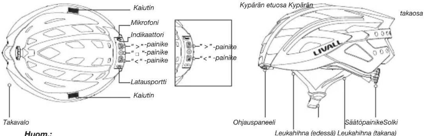 Kaiutin Mikrofoni Indikaattori ">"-painike ">"-painike ">"-painike "Latausportti Kaiutin Takavalo Huom.: Kypärän etuosa Kypärän takaosa LIVALL Ohjauspaneeli Leukahihna (edessä) Leukahihna (takana) SäätopainikeSolki