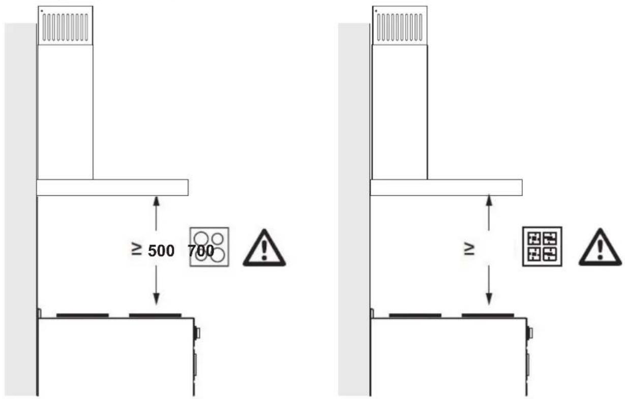 ≥ 500 700 ≥