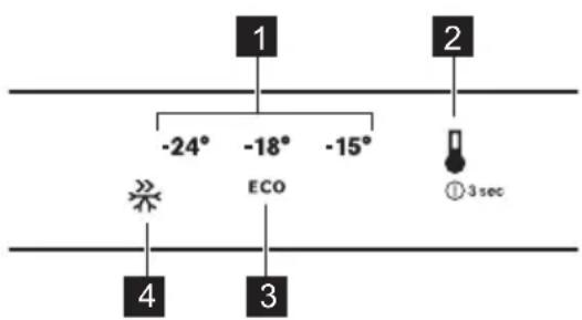 1 -24° -18° -15° ECO ①3sec 4 3