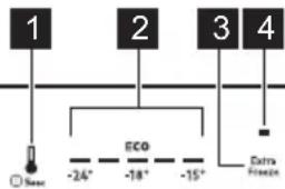 graph TD A["1"] --> B["2"] B --> C["3"] C --> D["4"] B --> E["ECO"] E --> F["-24°"] E --> G["-18°"] E --> H["-15°"] D --> I["Extra Finance"]