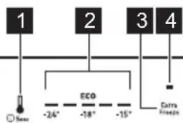 graph TD A["1"] --> B["2"] B --> C["3"] C --> D["4"] B --> E["ECO -24°"] B --> F["-18°"] B --> G["-15°"] D --> H["Extra Freeze"]