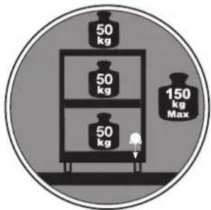 50 kg 50 kg 50 kg 150 kg Max