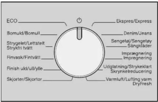 ECO Bomuld/Bomull Strygelet/Lettstelt Stryktri tvätt Finvask/Fintvätt Finish uld/ull/ylle Skjorter/Skjortor Ekspres/Express Denim/Jeans Sengetøj/Sengetøy Sängkläder Imprægnering Impregnering Udglatning/Strykeklart Skrynkelreducing Varmluft/Lufting varm DryFresh