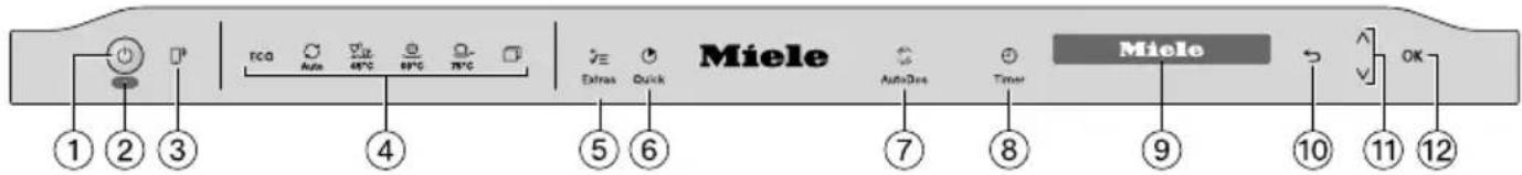 ECO Auto 40°C 80°C 70°C Miele Extras Quick Miele AutoDos Timer OK ① ② ③ ④ ⑤ ⑥ ⑦ ⑧ ⑨ ⑩ ⑪ ⑫