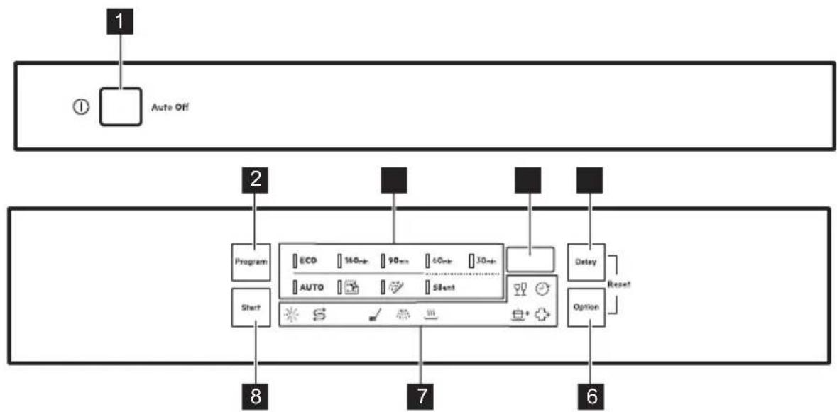 graph TD A["1"] --> B["Auto Off"] B --> C["Program"] C --> D["Start"] D --> E["ECD 160ms 90ms 50ms 30ms"] E --> F["AUTO"] F --> G["Stop"] G --> H["Delay Reset"] H --> I["Option"] I --> J["7"] J --> K["8"]
